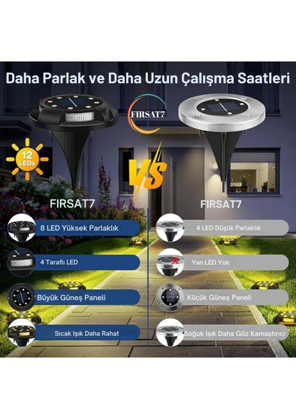 Yeni 4 Adet Solar Güneş Enerjili 8+4 Rgb Ledli Kazıklı Peyzaj Bahçe Aydınlatması Rgb Saplamalı LED