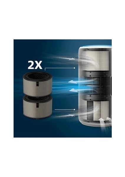 Philips AC3210 / AC3220 / AC3221 Uyumlu Hava Temizleyici Filtre - FY3200/30 Modeli ile Uyumlu 2 Li Paket Hepa + Aktif Karbon Yedek Filtre Seti modelleri