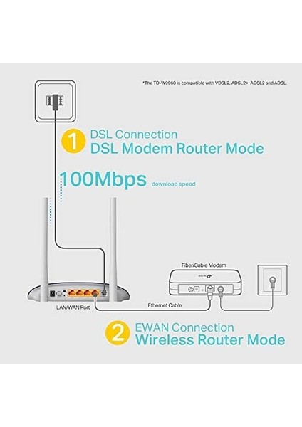 TD-W9960, 300MBPS Wireless N Vdsl/adsl Modem Router fiyatları