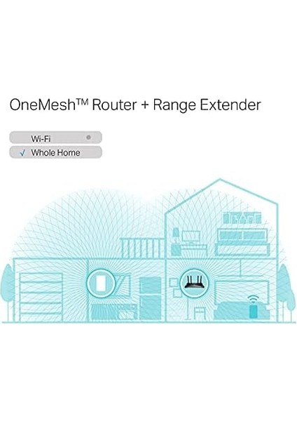 RE600X, AX1800 Mbps Onemesh Wi-Fi 6 Menzil Genişletici, 1 Gigabit Bağlantı Noktası, Dahili Access Point Modu ile Geniş Bant/wi-Fi Güçlendirici/hotspot modelleri