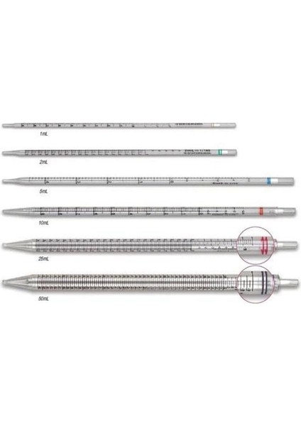 100 Adet Serolojik Pipet Steril 1 ml