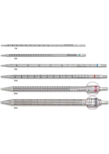 100 Adet Serolojik Pipet Steril 2 ml fırsatları