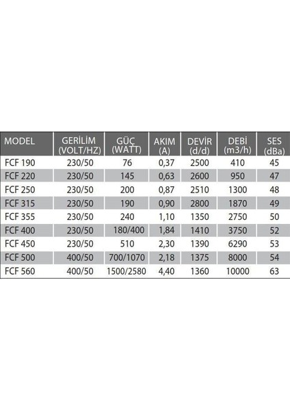 Fcf 355 (2750M³/H) Çatı Tipi Yatay Atışlı Radyal Fan fiyatları