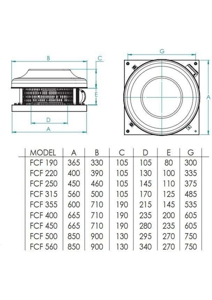 Fcf 355 (2750M³/H) Çatı Tipi Yatay Atışlı Radyal Fan modelleri