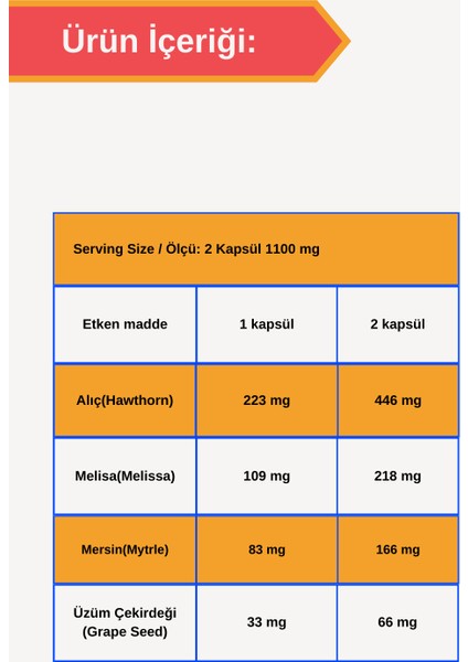 Hawthorn (Alıç Ekstraktı, Melisa Ekstraktı, Mersin Ekstraktı, Üzüm Çekirdeğı Ekstraktı,)60 Kapsül modelleri