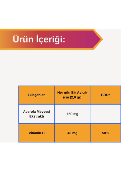 Kids Acerola-Vitamin C Gummy (130 gr) Sentetik renk verici, Kimyasal tatlandırıcı ve Hayvansal jelatin içermez. modelleri