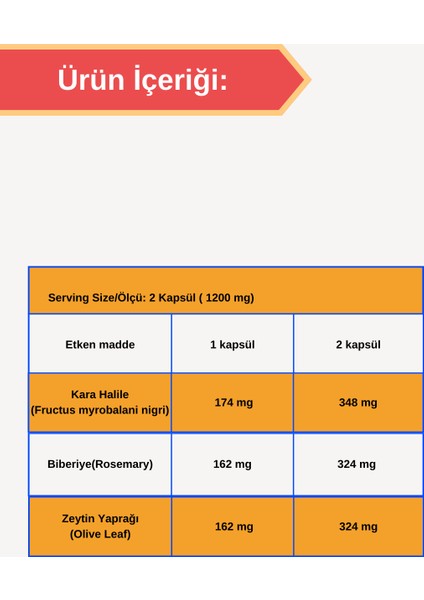 K.B.Z (Karahalile Biberiye Zeytin Yaprağı) 60 Kapsül modelleri