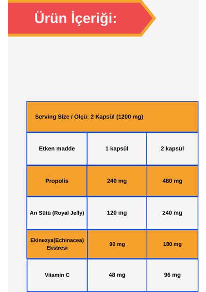 Pronezya (Propolis, Arısütü, Ekinezya , Vitamin C) 60 Kapsül modelleri