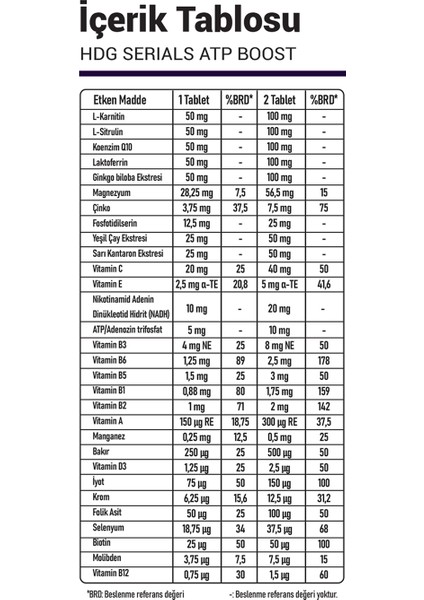 Atp Boost Multivitamin ve Multimineral İçeren Tablet Takviye Edici Gıda 60 tablet modelleri
