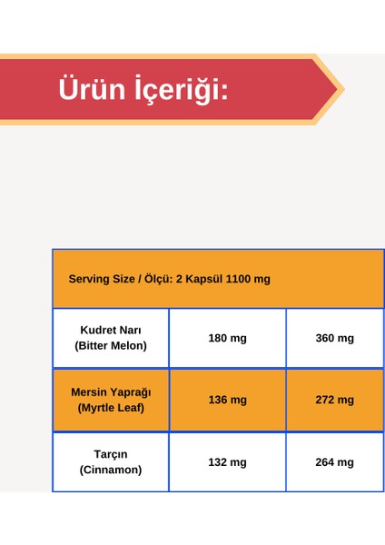 Optima ( Kudret Narı,mersin,tarçın) 60 Kapsül modelleri