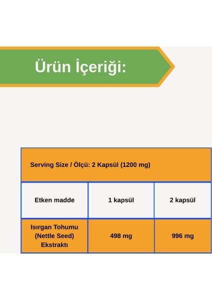 Nettle Seed 60 Kapsül fiyatları