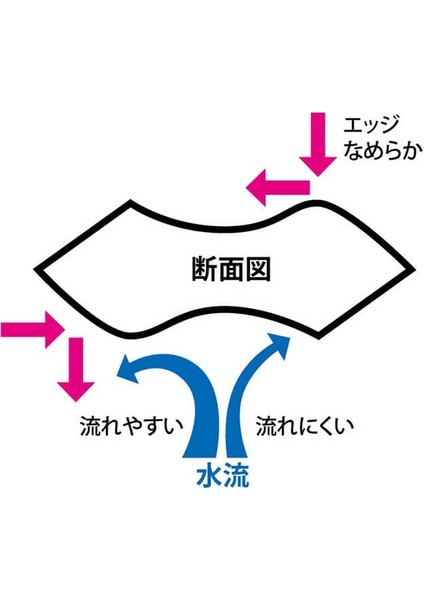 Metal Effect Stay Fall 100 G 112 mm Jig Yem fırsatları