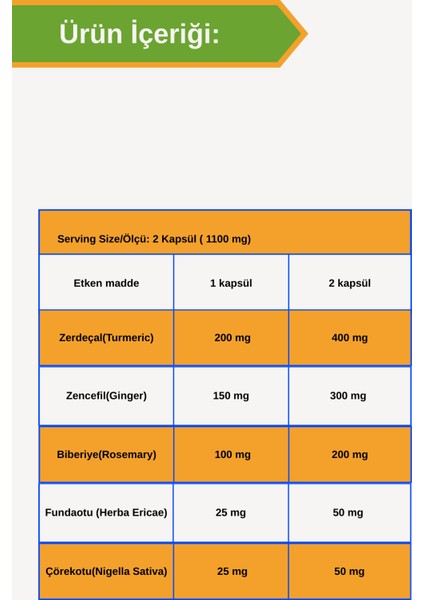 Z.Y.F ( Zerdeçal,zencefil,biberiye,fundaotu, Çörekotu) 90 Kapsül modelleri