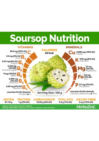 Graviola Elma Tarçını Premium Quality Annona Muricata Active Whole Spectrum Extract Anti Cancer modelleri