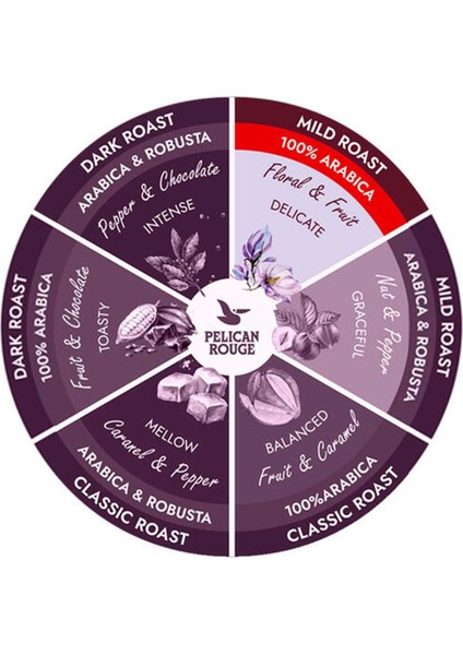 Volant Çekirdek Kahve 1 kg modelleri