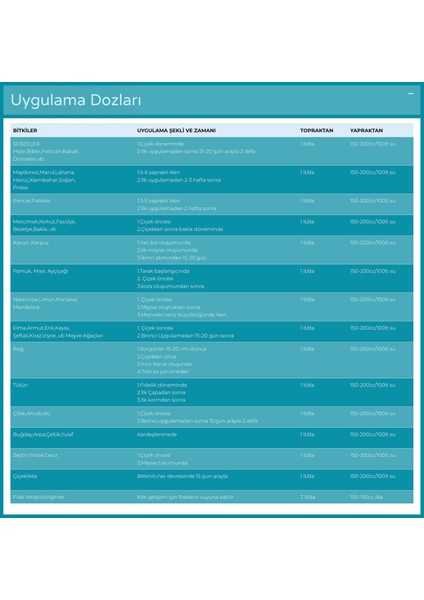 Metamix Bitki Gelişimini Destekleyen Fosfor Çinko Demir Magnezyum Gübre 250CC fiyatları