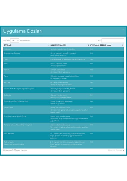 Megafosfor Bitki Gelişimi ve Çiçeklenme Destekleyici Sıvı Gübre 1 Lt fiyatları