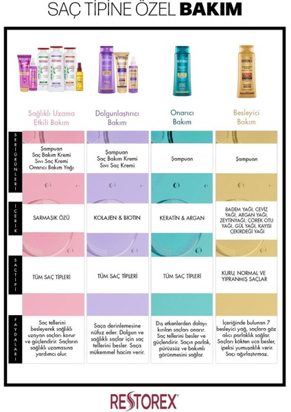 Collagen Biotin Bakım Kremi 250 ml Kolajen ve Biotinli Dolgunlaştırıcı Onarıcı Nemlendirici