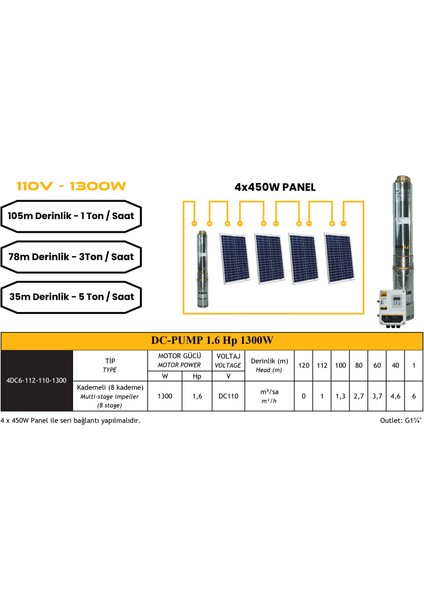 Dc Pompa 1.6hp / 1300W / 110V