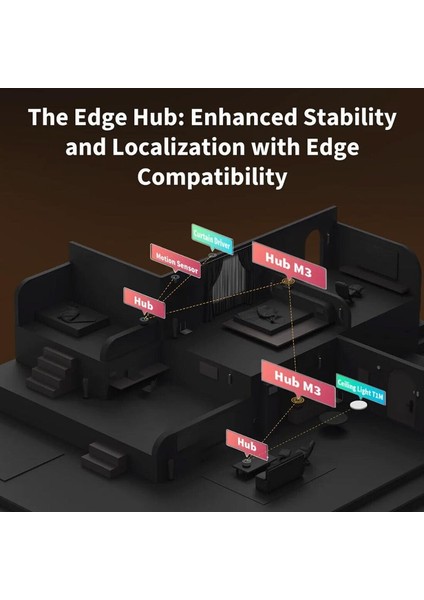 Akıllı Kontol Hub M3 HM-G01D (Apple Home Destekli) indirimleri