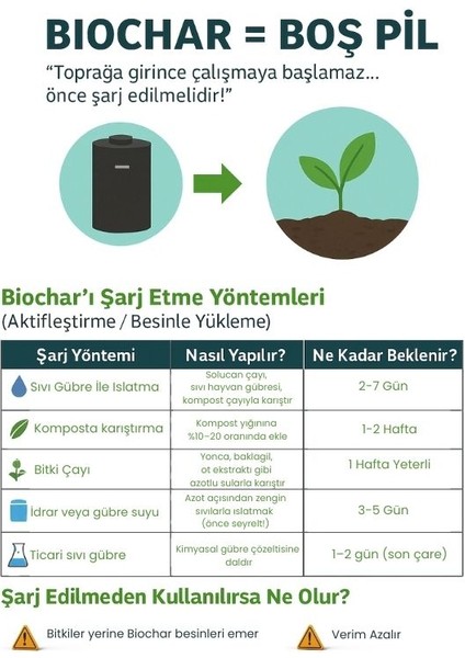 Meşe Odunu Bazlı Karbon Toprak Düzenleyici 1l Biochar 6 mm ve Üstü fırsatları