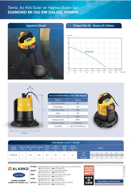 Yüksek Performanslı 0.75 Hp Atık ve Yağmur Suyu Pompası, 220V indirimleri