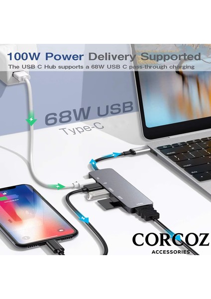 Type-C To USB 3.0 6in1 Tsd Tf 4K Hd HDMI Pd Kart Okuyucu Çevirici Dönüştürücü Adaptör - CZ57 fırsatları