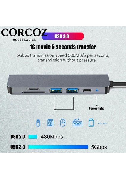 Type-C To USB 3.0 6in1 Tsd Tf 4K Hd HDMI Pd Kart Okuyucu Çevirici Dönüştürücü Adaptör - CZ57