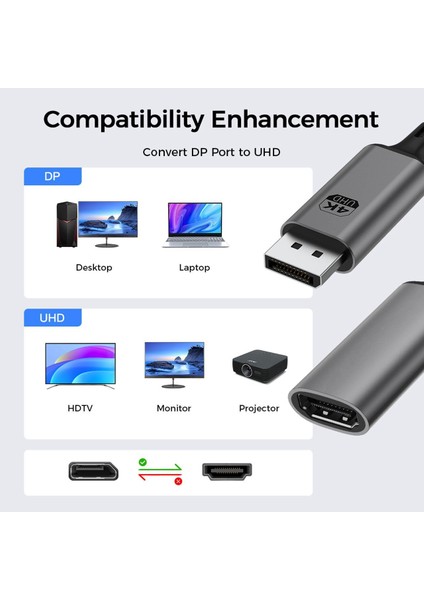 Displayport To HDMI Çevirici Kablo 20CM, 4K 30Hz (LEVELS-CNV13) modelleri