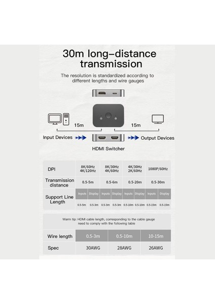 MF-SWC20 2 Port 8k HDMI Switch (Çift Yönlü)