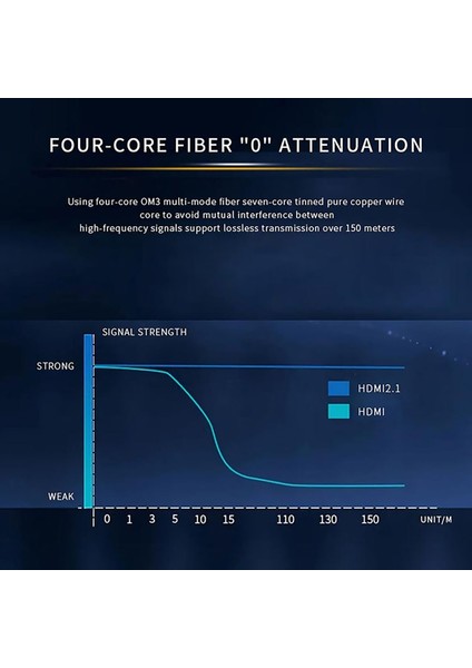 MF-AVC70-3M 8k Aoc Optik HDMI Kablo 3m, HDMI 2.1, 8k 60Hz, 48GBPS indirimleri