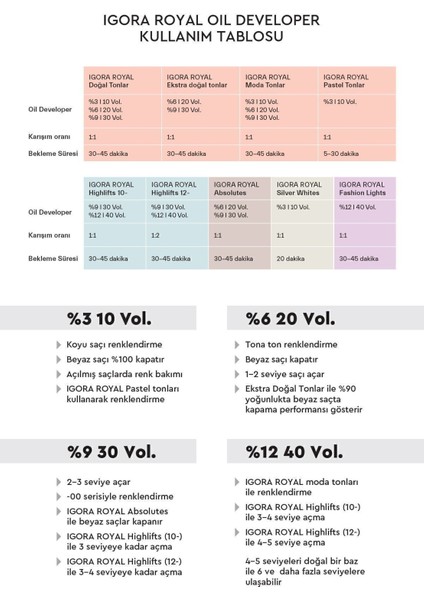 Royal Amonyaklı Saç Boyası - Kumral Sandre, Beyaz Kapatma ve Parlaklık Veren Kremsi Formül