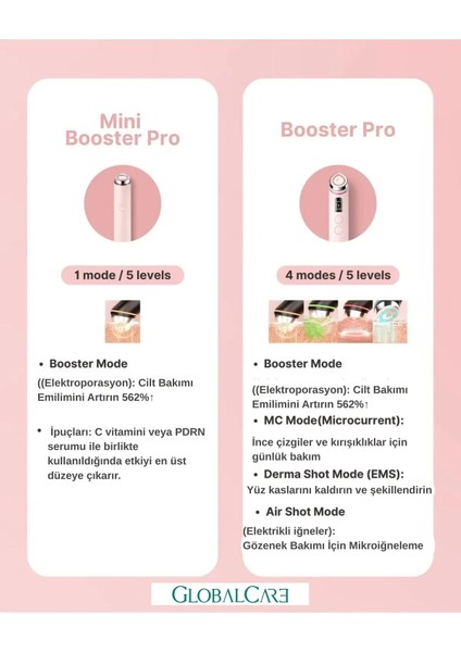 Age-R Booster Pro Mini Pink Edition Yüz Temizleme Cihazı (Miki Home) fırsatları