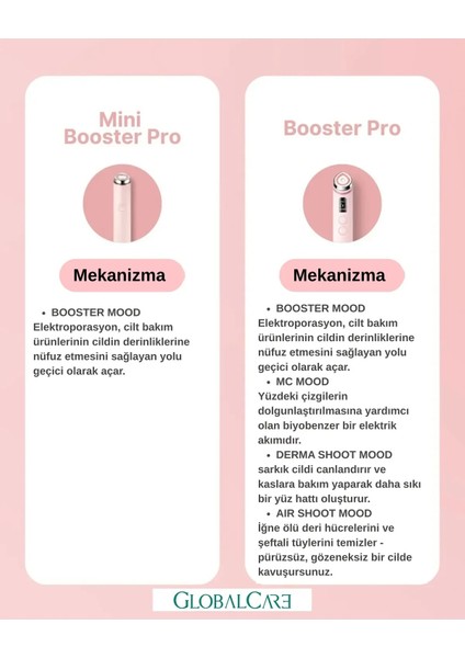 Age-R Booster Pro Mini Pink Edition Yüz Temizleme Cihazı (Miki Home)