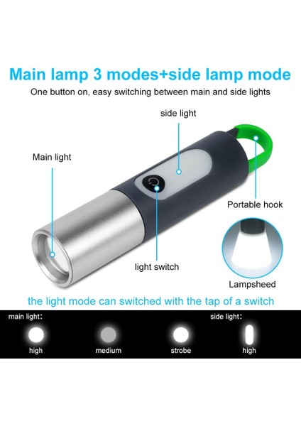 HP-836 Su Geçirmez Uzun Menzilli LED El Feneri – 5730 Led, 5V USB Şarjlı, Taşınabilir Askılı Tasarım fırsatları