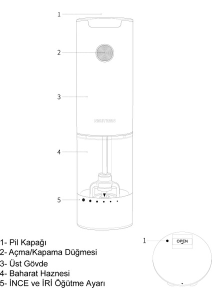 NTL-PG-33D Elektrikli Çiftli Baharat Öğütücü fırsatları