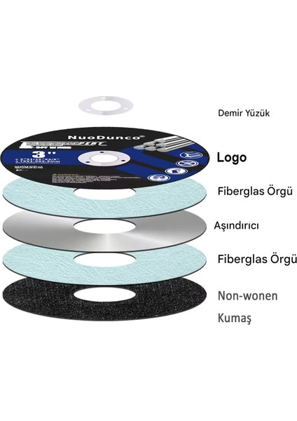 Inox Metal Kesici (50 Adet) Kesme Diski 115X1,0X22,23 mm Ince Taş Disk Spiral Demir Kesici Disk fırsatları