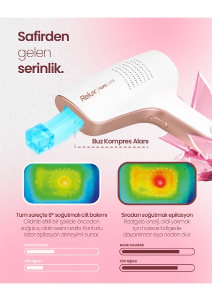 IPL9650 Sapphirecool Purecare 1.000.000 Atım Ipl Lazer Epilasyon Cihazı modelleri