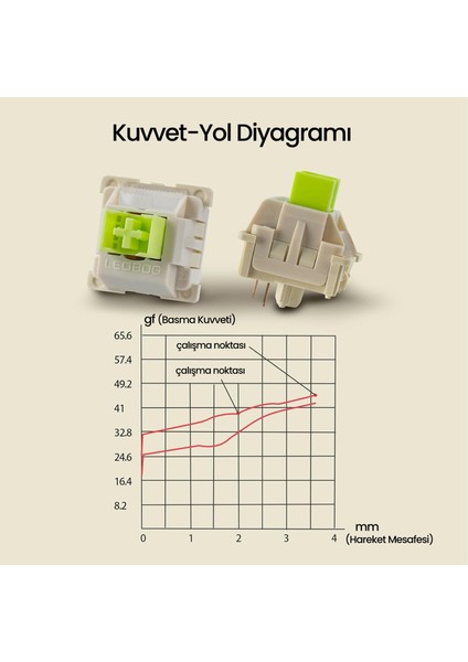 Leobog Reaper Lineer Mekanik Switch 100 Adet indirimleri