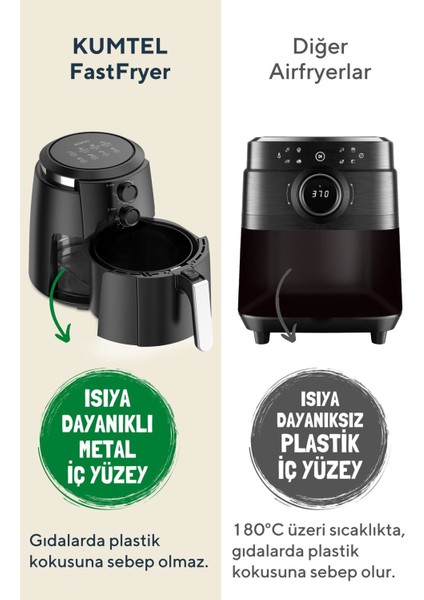 Yağlı Fritöz 0,9 Lt Tek Hazneli Dokunmatik Kontrol Isı Ayarlı Dayanıklı Metal Gövde fırsatları