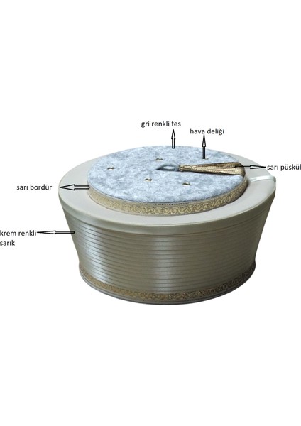 Sarık,imam Sarığı,takke,fes,imam Fesi,cübbe,imam Cübbesi,cami Malzemeleri S141 indirimleri