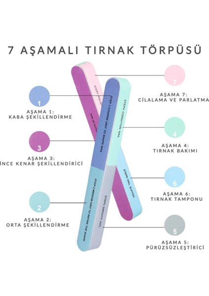 7 Aşamalı Ergonomik Mavi Tırnak Törpüsü Kolay Taşınabilir Profesyonel El ve Tırnak Bakım Aracı modelleri