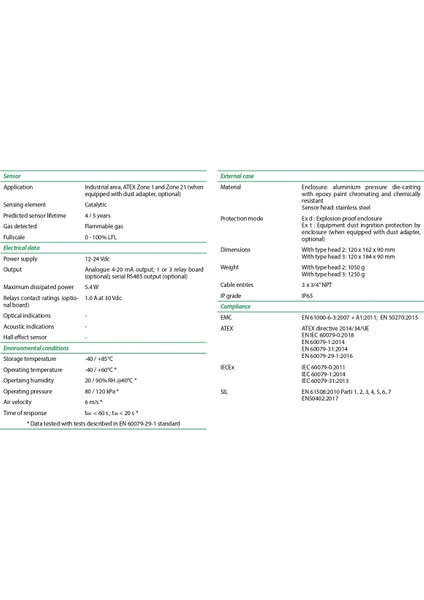 S2097VB Gc2 Sensitron SMART3G Gaz Dedektörü 4-20MA Çıkışlı Atex Iecex Sertifikalı fırsatları