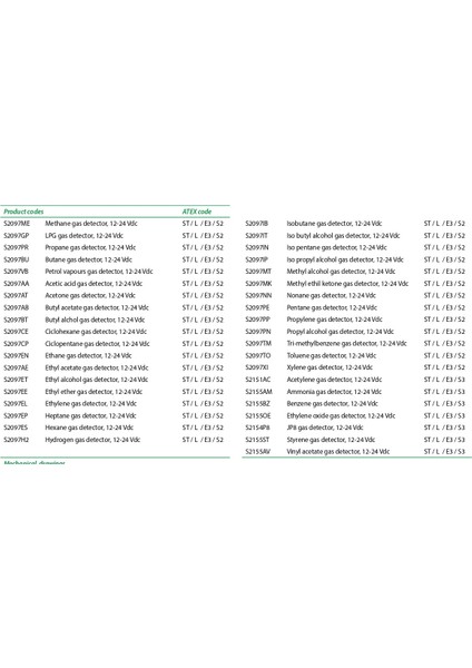 S2097VB Gc2 Sensitron SMART3G Gaz Dedektörü 4-20MA Çıkışlı Atex Iecex Sertifikalı indirimleri