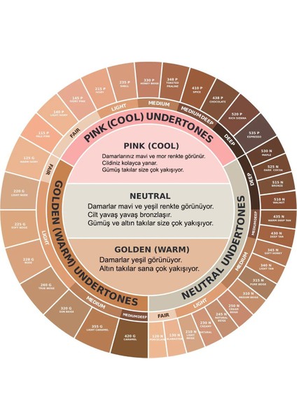 Ideal Flawless Pata Krem Fondöten - Warm Ivory, Hafif Formül, Orta ve Tam Kapatıcılık, 8 Saat Kalıcılık, Pürüzsüz Sonuç fırsatları