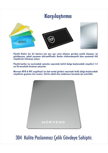 RFID & NFC Engelleyici - Kişiye Özel indirimleri