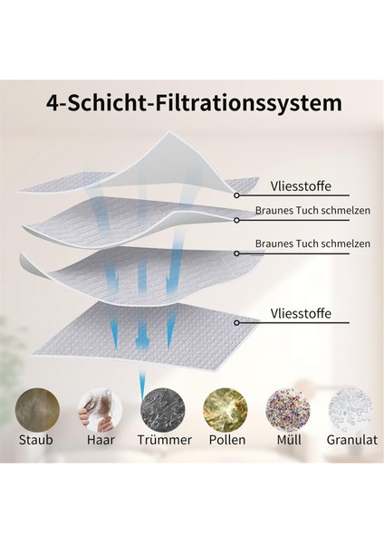 Eufy Omni C20 Vakum Süpürge Ana Yan Hepa Filtreleri Paspas Padleri Toz Torbaları Yedek Parçalar (Yurt Dışından) fiyatları