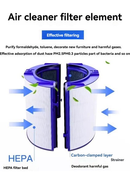Dyson GEN1/TP10/HP10/TP06/PH02 Hava Temizleyicisi Değiştirme Filtresi Için Aktif Karbon Hepa Filtresi Bakterileri Çıkarır (Yurt Dışından)