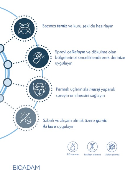 Saç Dökülme Karşıtı ve Saç Oluşumunu Destekleyen 3'lü Set - Şampuan, Sprey, Saw Palmetto Vitamin