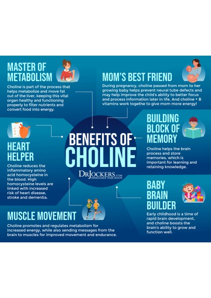 Choline & Inositol 500/250 Mg, Kolin Inositol Relax Mood Neurotransmitter Brain Health Energy Zihin